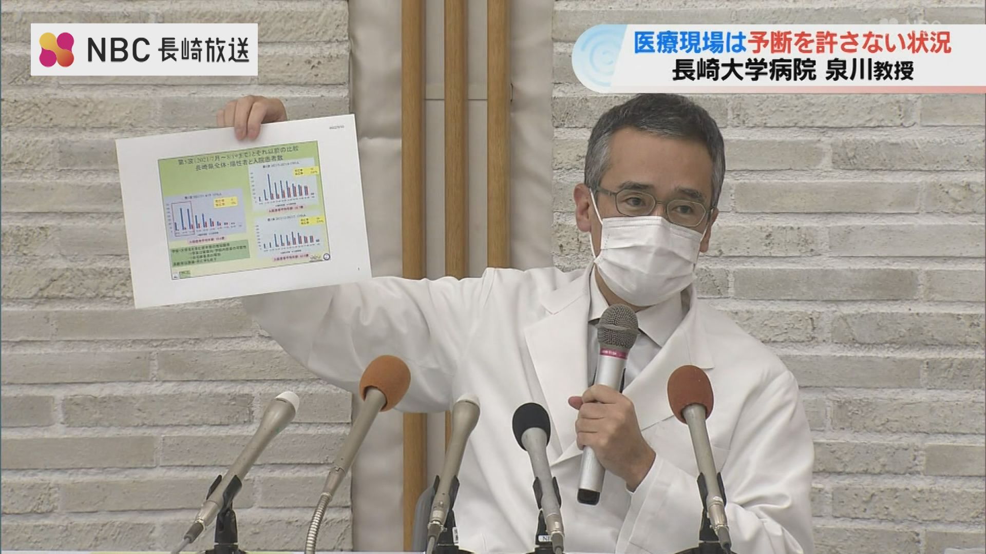 医療現場は予断を許さない状況 長崎大学病院 泉川教授 Nbc長崎放送